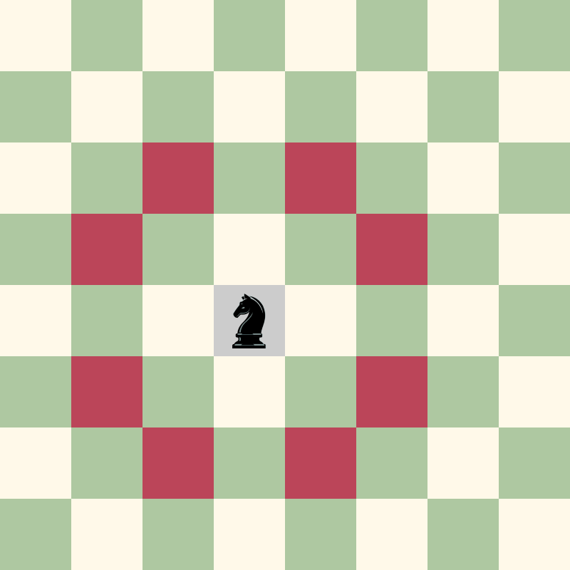 A shortcut for visualizing knight moves in chess - Peter Coles