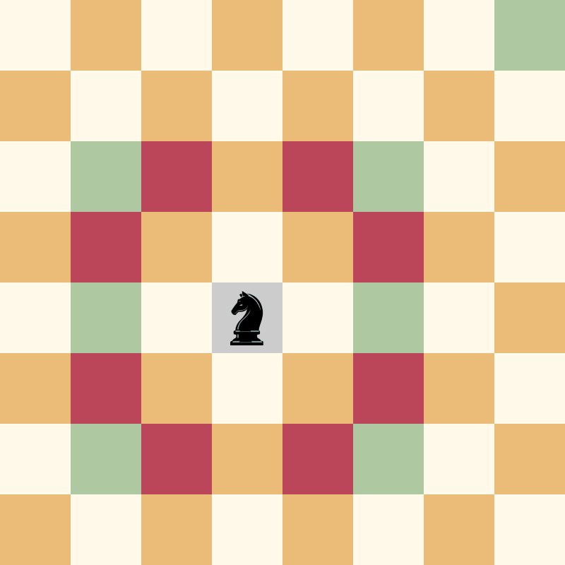 A shortcut for visualizing knight moves in chess - Peter Coles