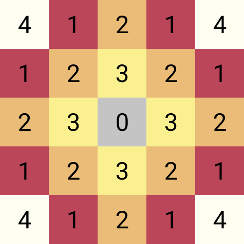 knight attack moves numbered 5x5 grid