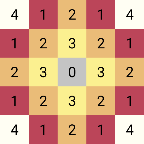 A shortcut for visualizing knight moves in chess - Peter Coles