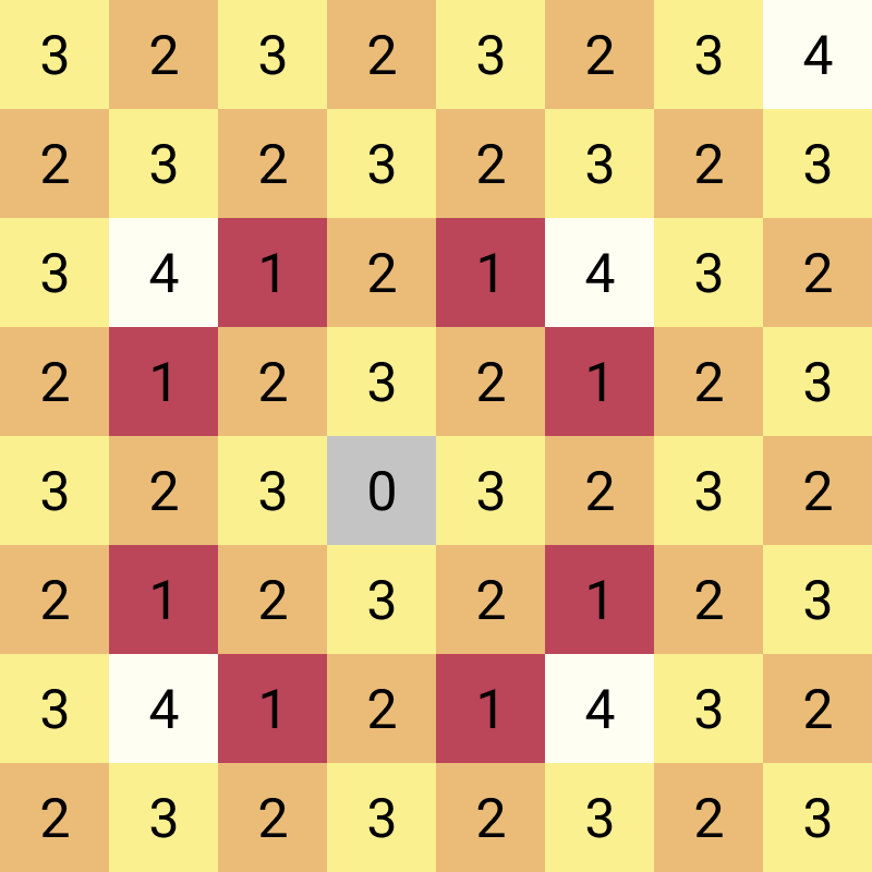 A shortcut for visualizing knight moves in chess - Peter Coles