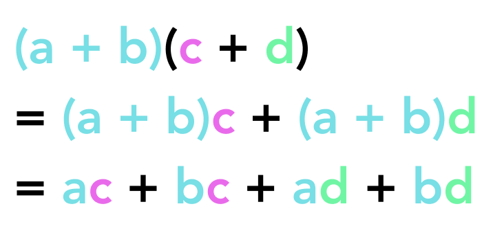 distributive property applied twice, instead of FOIL: (a + b)(c + d) = (a + b)c + (a + b)d = ac + bc + ad + bd