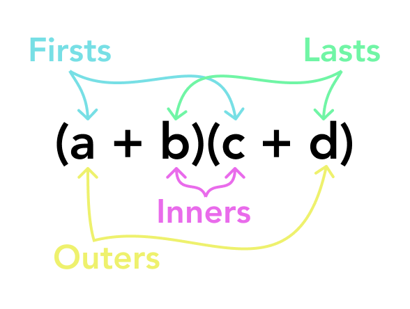 FOIL - first, outer, inner, last